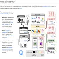 Qubes OS: A reasonably secure operating system